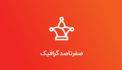 آموزش ووکامرس، فروشگاه‌ساز وردپرس